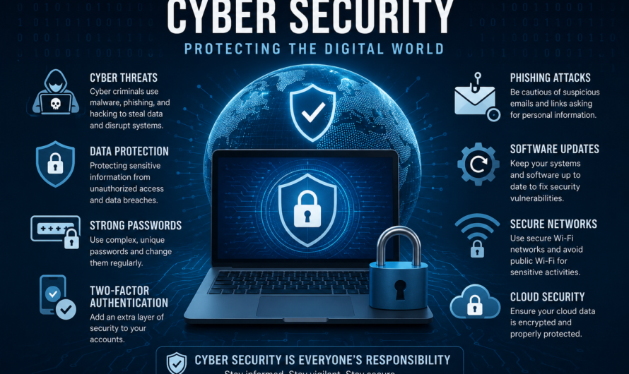 Cyber Security: