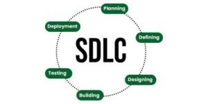 https://computertutorialhub.site/software-development-and-why-is-it-important-framework-in-software-development/