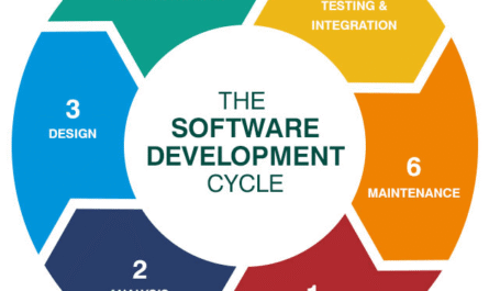 Software Development